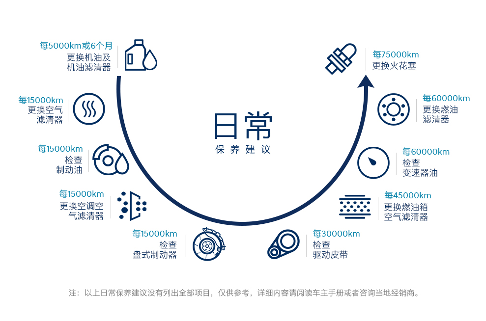 维建保养预约